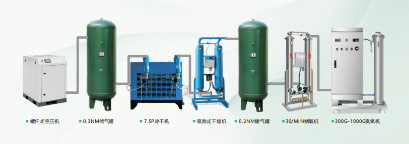 臭氧發(fā)生器，空氣源臭氧發(fā)生器，氧氣源臭氧發(fā)生器工業(yè)污水處理的應(yīng)用